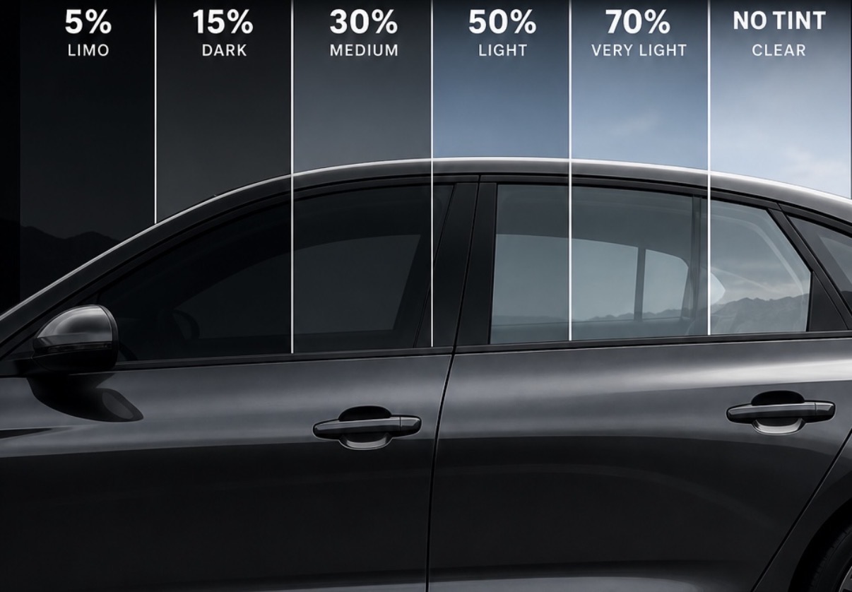 Window tint percentage comparison chart showing 50%, 35%, 20%, 15%, and 5% tint levels on a vehicle